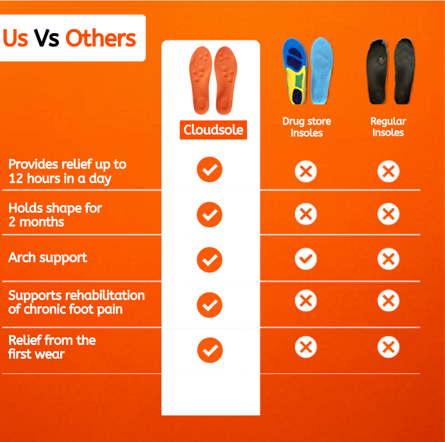 CloudSole Insoles1