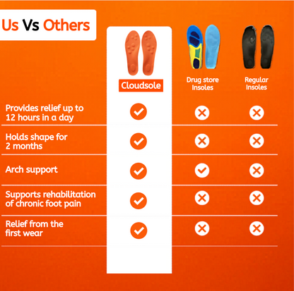 CloudSole Insoles1